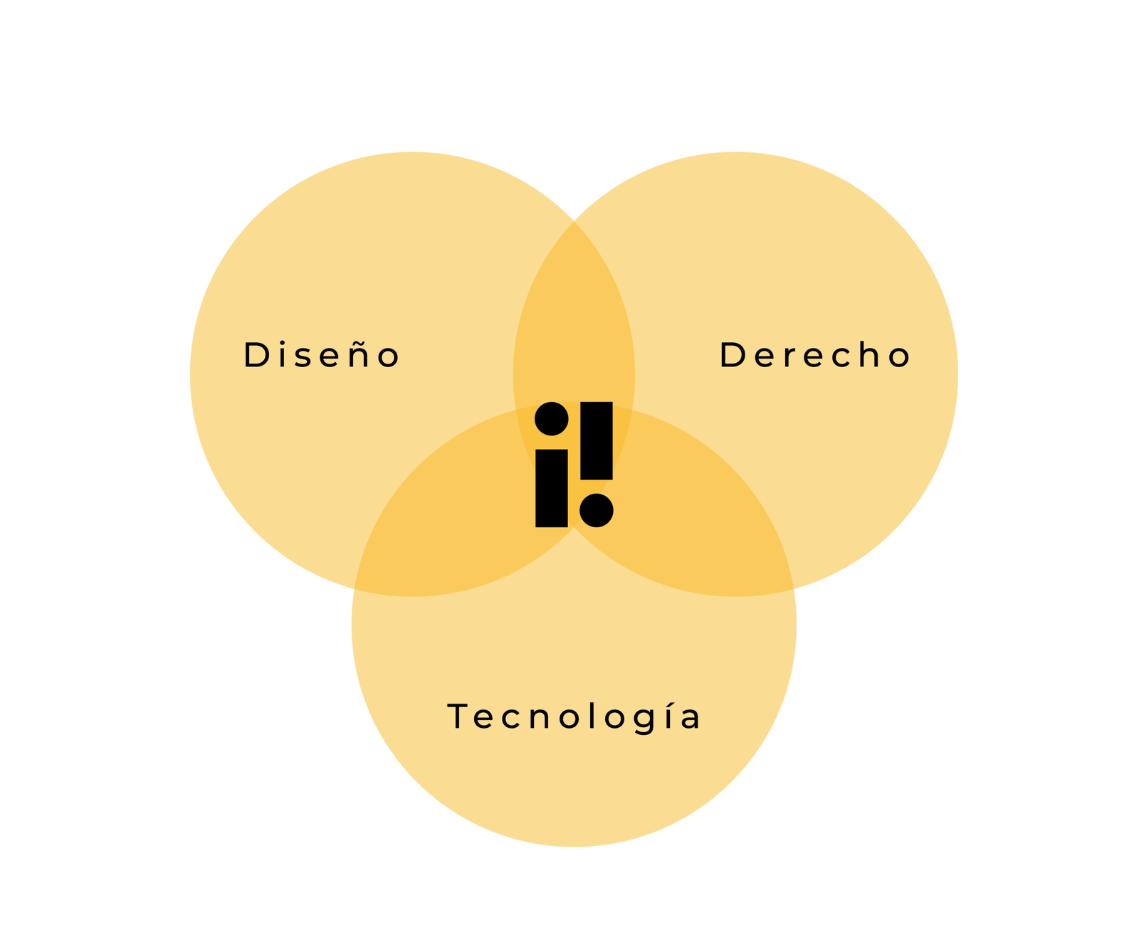 el diseño legal es una interseccion entre diseño derecho y tecnología